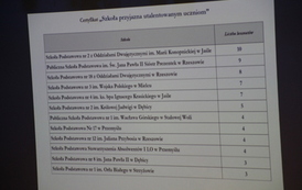 Historyczny sukces uczni&oacute;w jasielskiej &bdquo;Dw&oacute;jki&rdquo;! 7