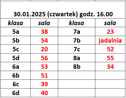 tabela 2