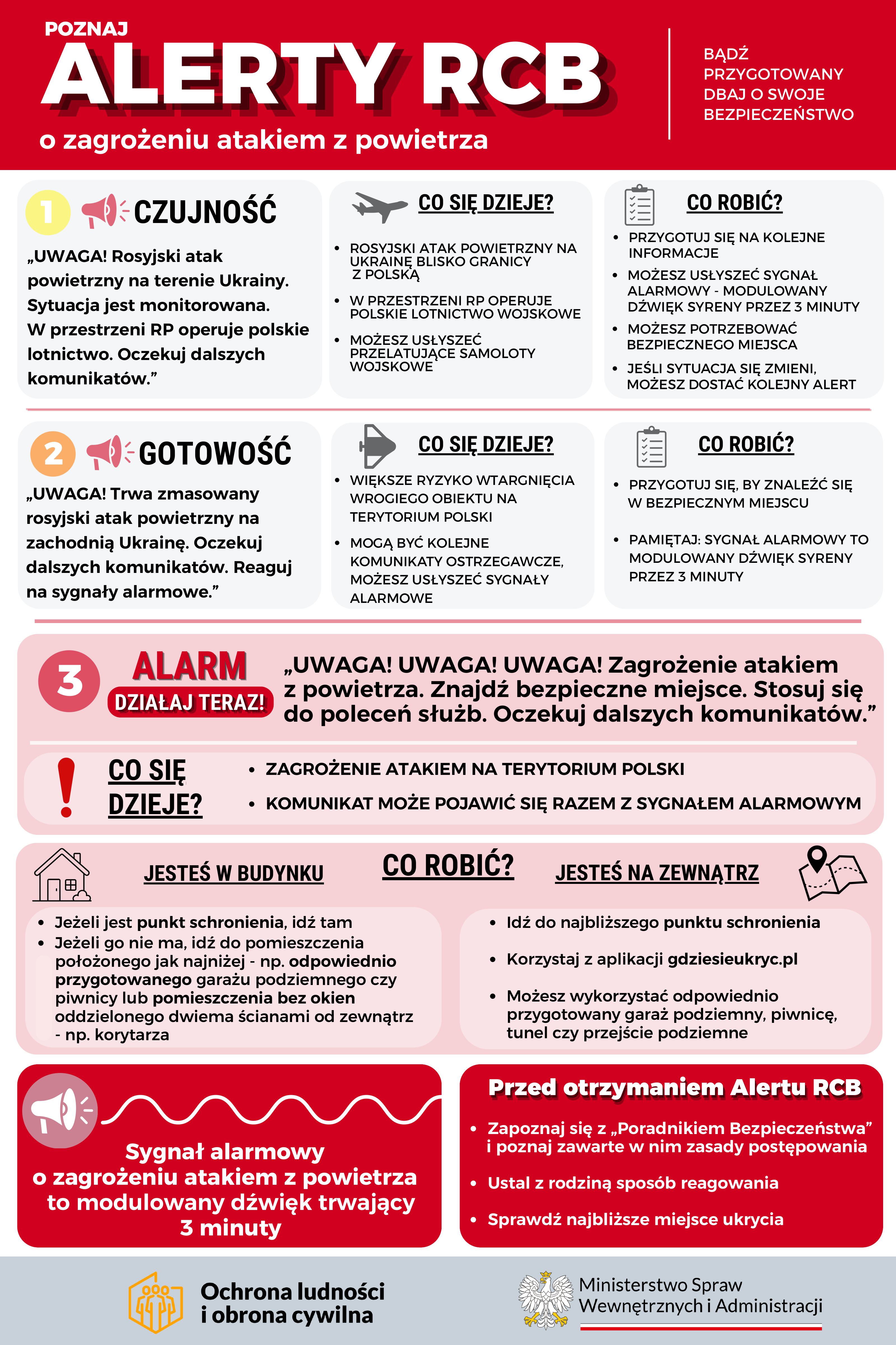 Infografika_POZNAJ_ALERTY_RCB